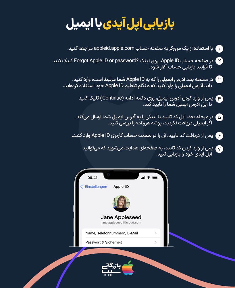 اینفوگرافیک مراحل تنظیمات بازیابی اپل آیدی با ایمیل