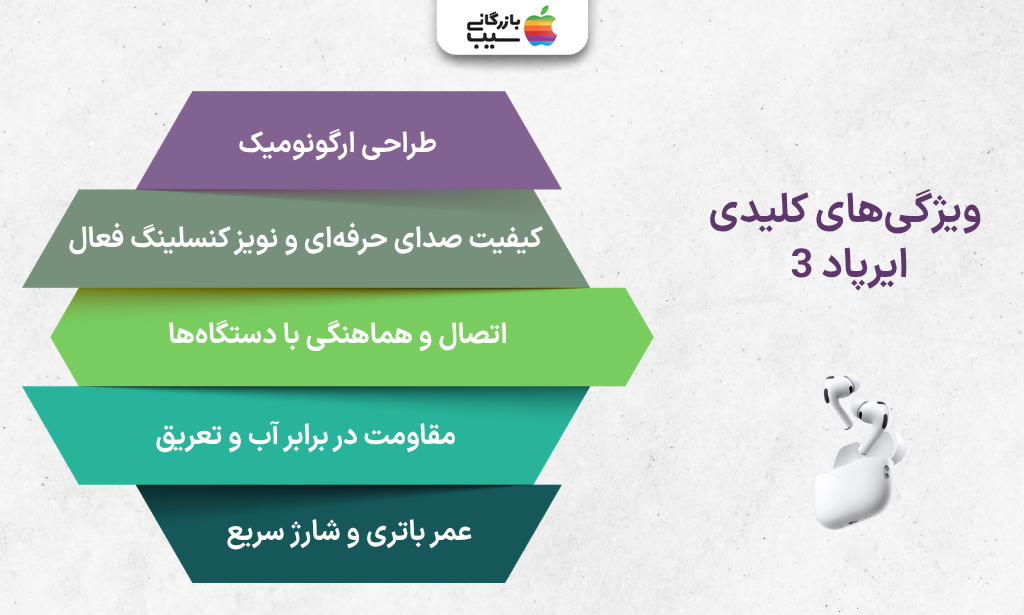 تصویر اینفوگرافی از ویژگی های کلیدی ایرپاد 3