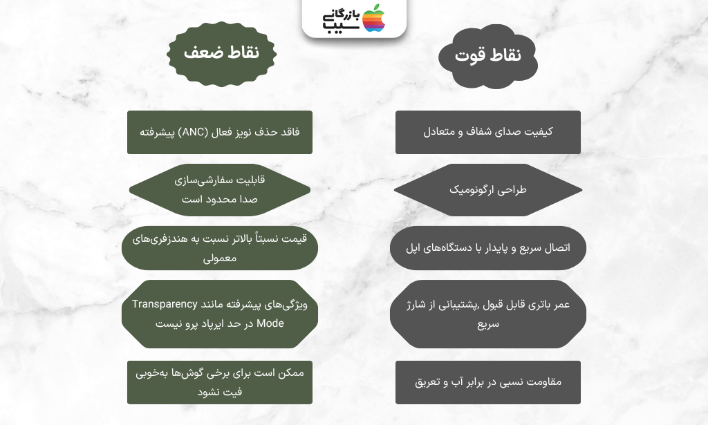 تصویری اینفوگرافی از نقاط و قوت ایرپاد 3