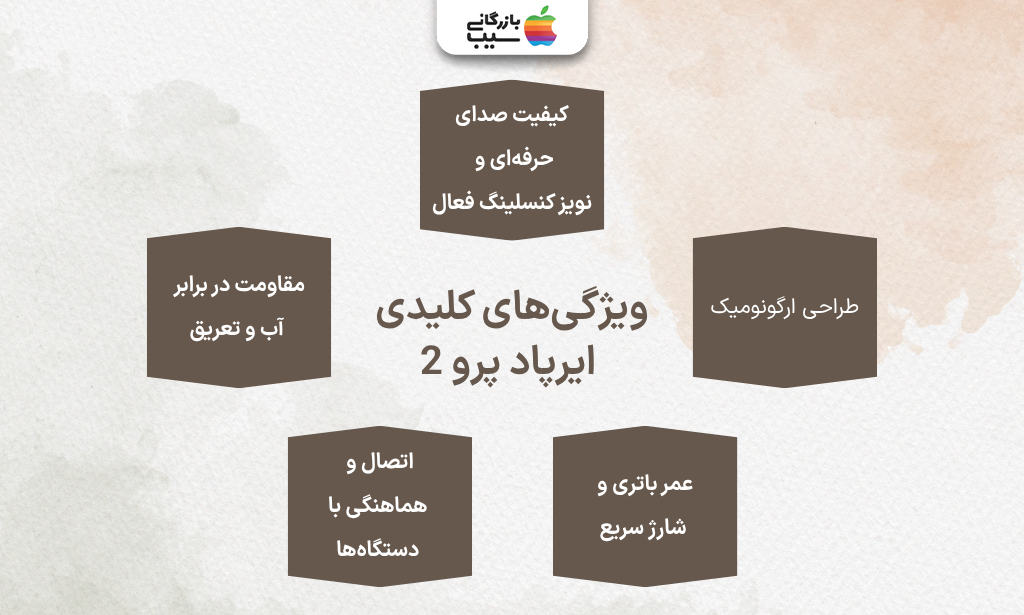 تصویر اینفوگرافی از ویژگی های کلیدی ایرپاد پرو 2
