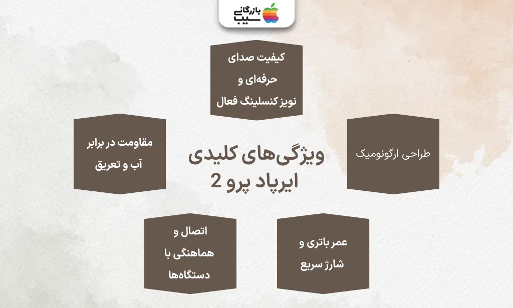 تصویر اینفوگرافی از ویژگی های کلیدی ایرپاد پرو 2