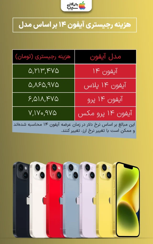 تصویر اینفوگرافی از جدول هزینه رجیستری آیفون 14 بر اساس مدل