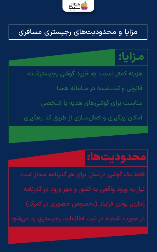تصویر اینفوگرافی از مزایا و محدودیت های رجیستری مسافری