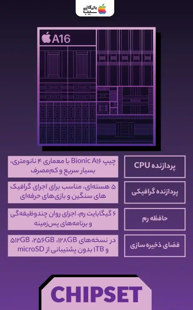 نمای شماتیک از چیپ A16 Bionic، رم و حافظه داخلی آیفون 14 پرو.