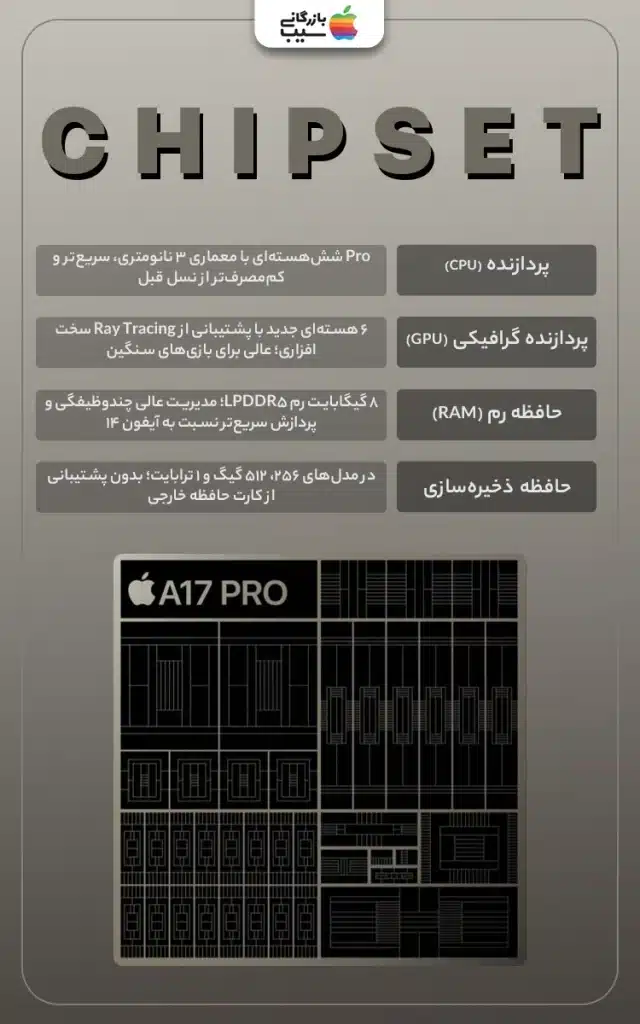تصویر شماتیک از پردازنده A17 Pro، رم ۸ گیگ و حافظه داخلی آیفون ۱۵ پرو مکس