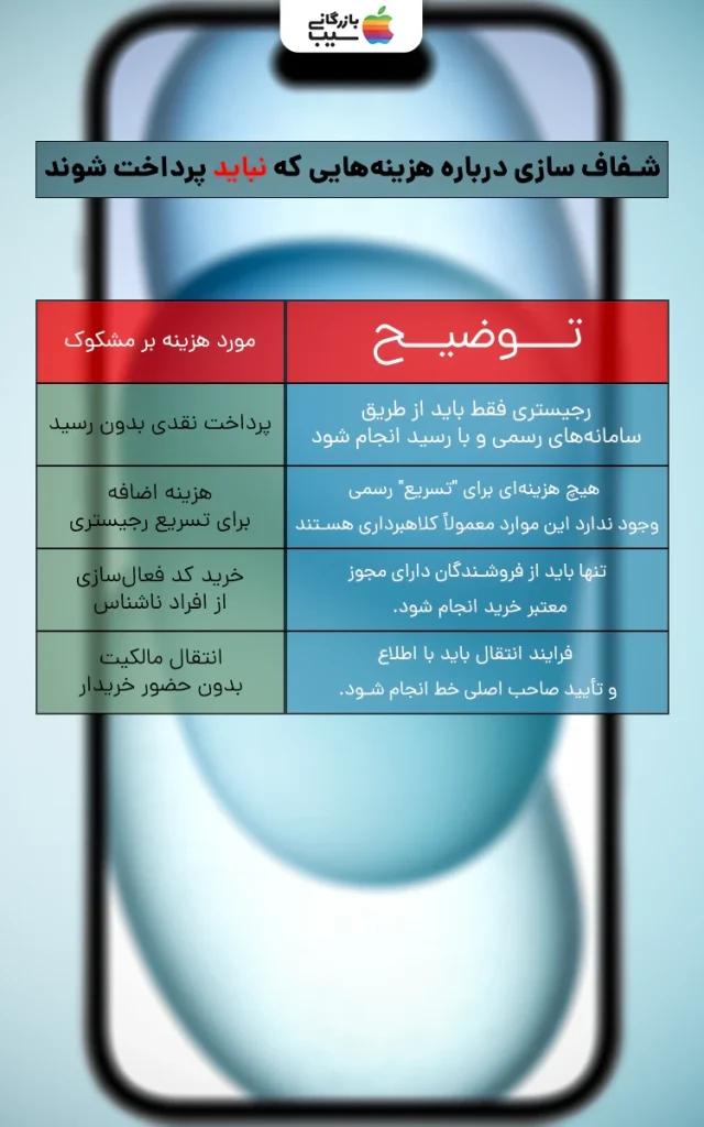 تصویر اینفوگرافی از هزینه هایی که در حال رجیستری گوشی نباید پرداخت شوند.