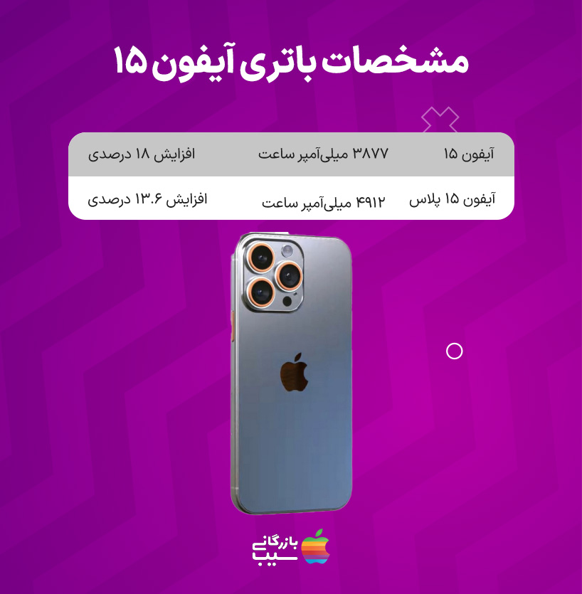 تصویری از مصرف انرژی در باتری ایفون 15
