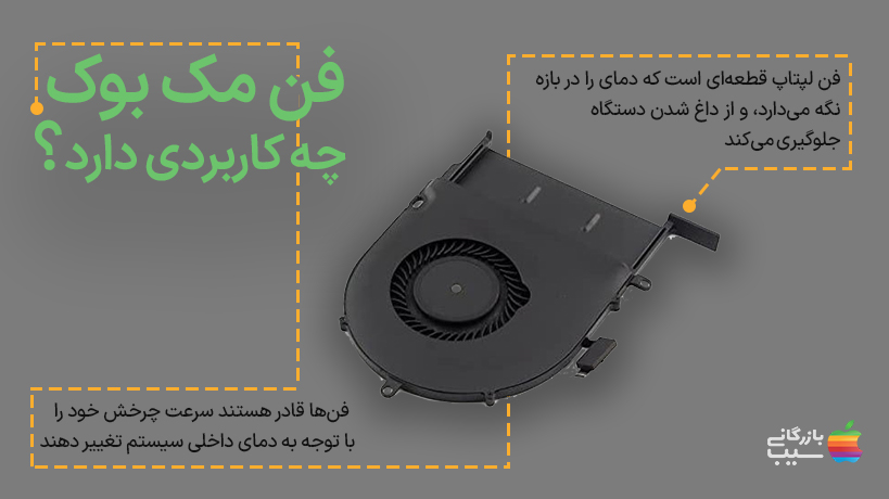 عکسی از فن مک بوک (اینفو)