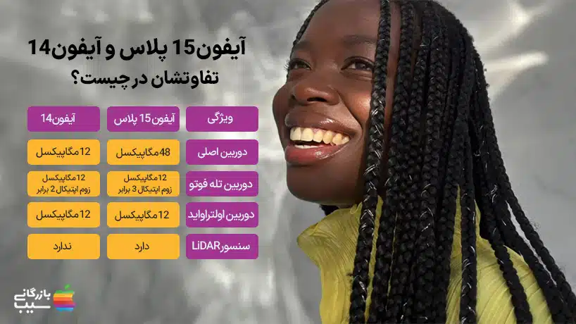 عکسی از یک دختر که در حال لبخند زدن است. عکس بسیار واضح و طبیعی است و دختر بسیار زیبا به نظر می‌رسد.