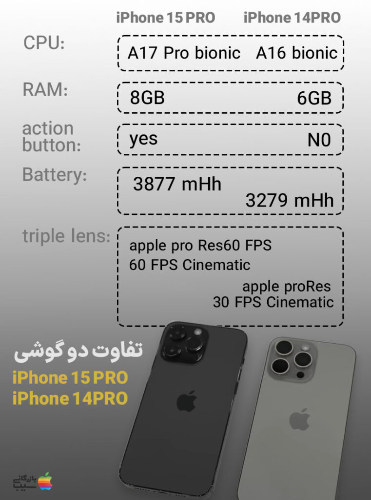 عکس دوربین آیفون 14 و 15