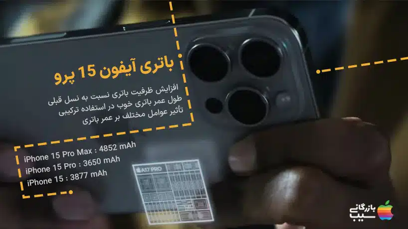 عکسی از تکنولوژی های پیشرفته بکار رفته درایفون 15 پرو