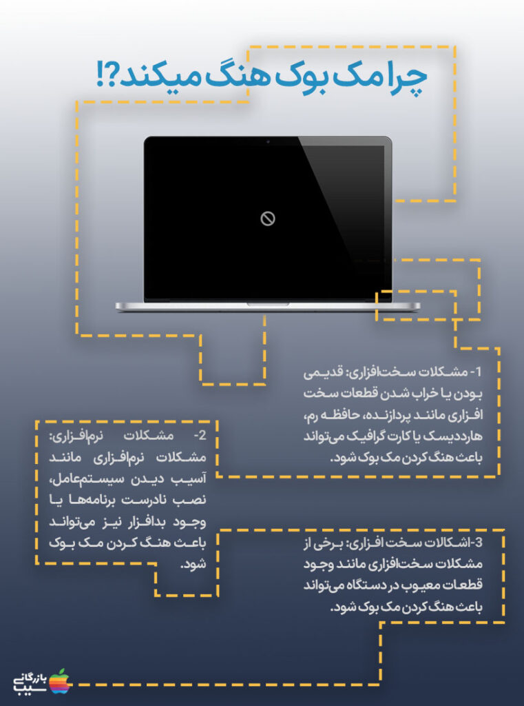تصویر یک مک بوک که صفحه آن سیاه شده و هیچ واکنشی به لمس یا کلیک ندارد(اینفو)