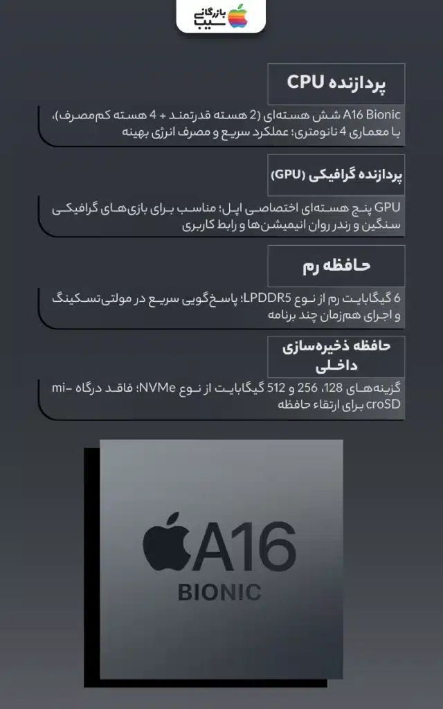 تصویر اینفوگرافی  از مقایسه تراشه A16 Bionic و نمایی از بنچمارک آیفون 15 پلاس روی صفحه نمایش