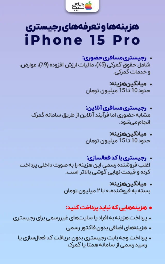 تصویری از هزینه ها و تعرفه های رجیستری در روش های مختلف