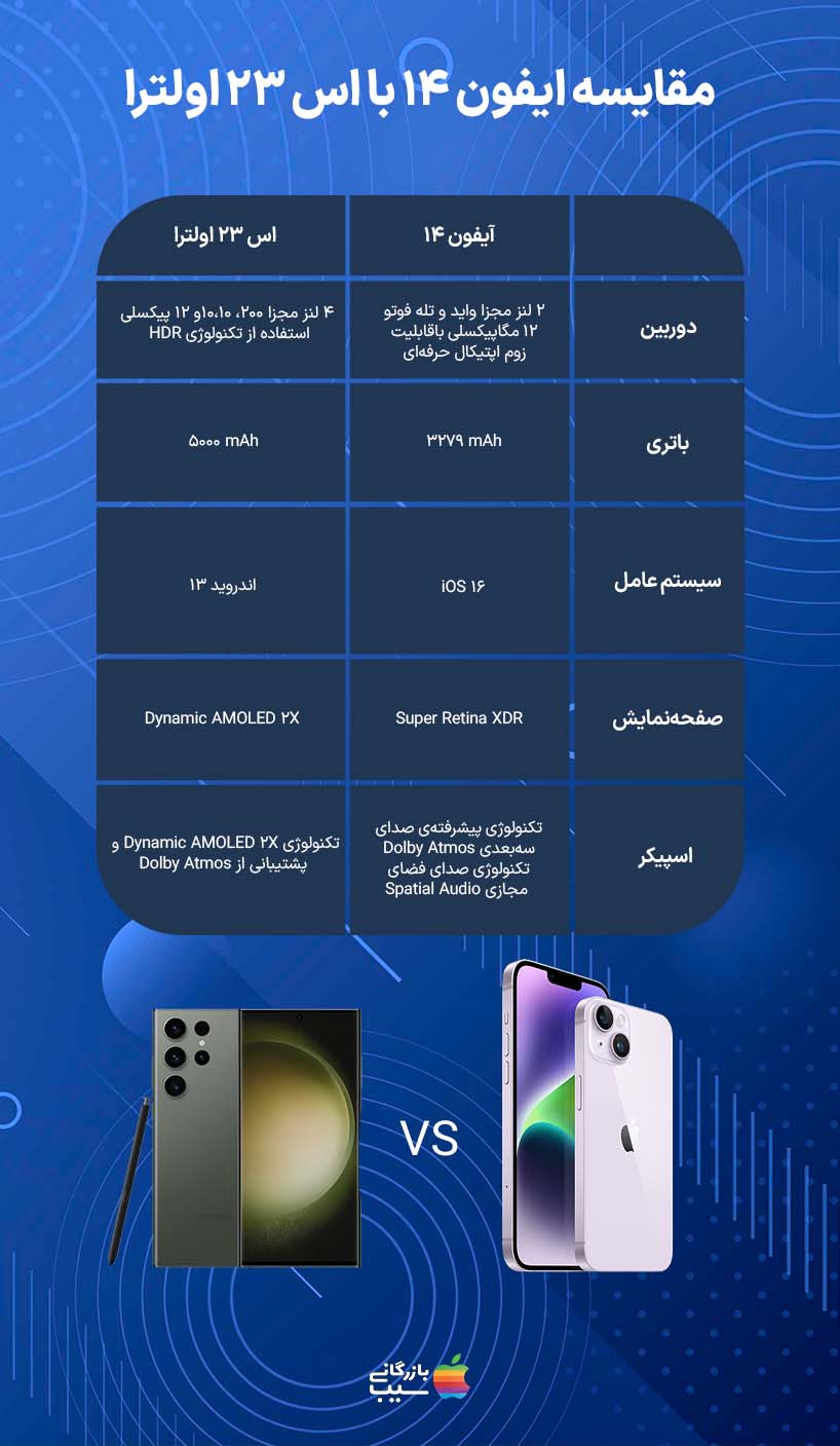 مقایسه آیفون 14 و اس 23 الترا - دوگوشی برجسته که تفاوتها و شباهتهای آنها را بررسی میکنیم.