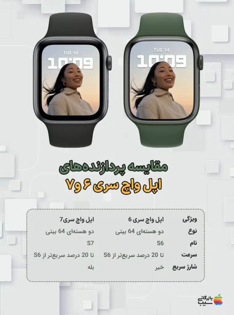 تصویری از مقایسه اپل واچ سری ۶ و سری ۷ در کنار هم. اپل واچ سری ۷ صفحه‌نمایش بزرگ‌تر و شارژ سریع‌تر دارد.