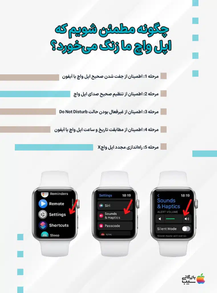 این تصویر مراحلی را برای جلوگیری از زنگ نخوردن اپل واچ نشان می‌دهد.
