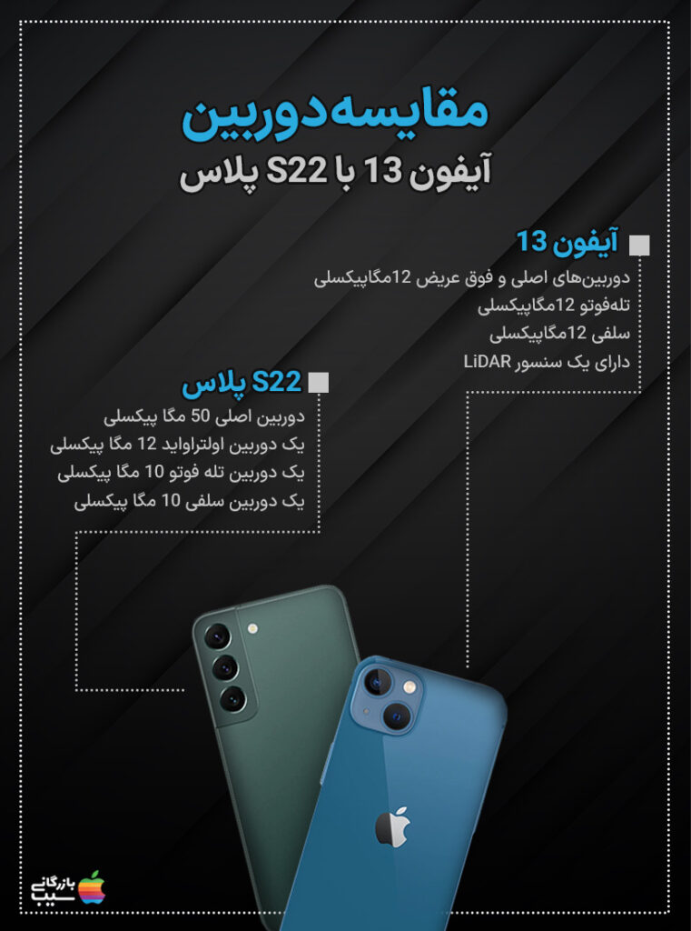 تصویری از دوربین های آیفون 13 و سامسونگ S22 پلاس که در یک قاب قرار گرفته اند.