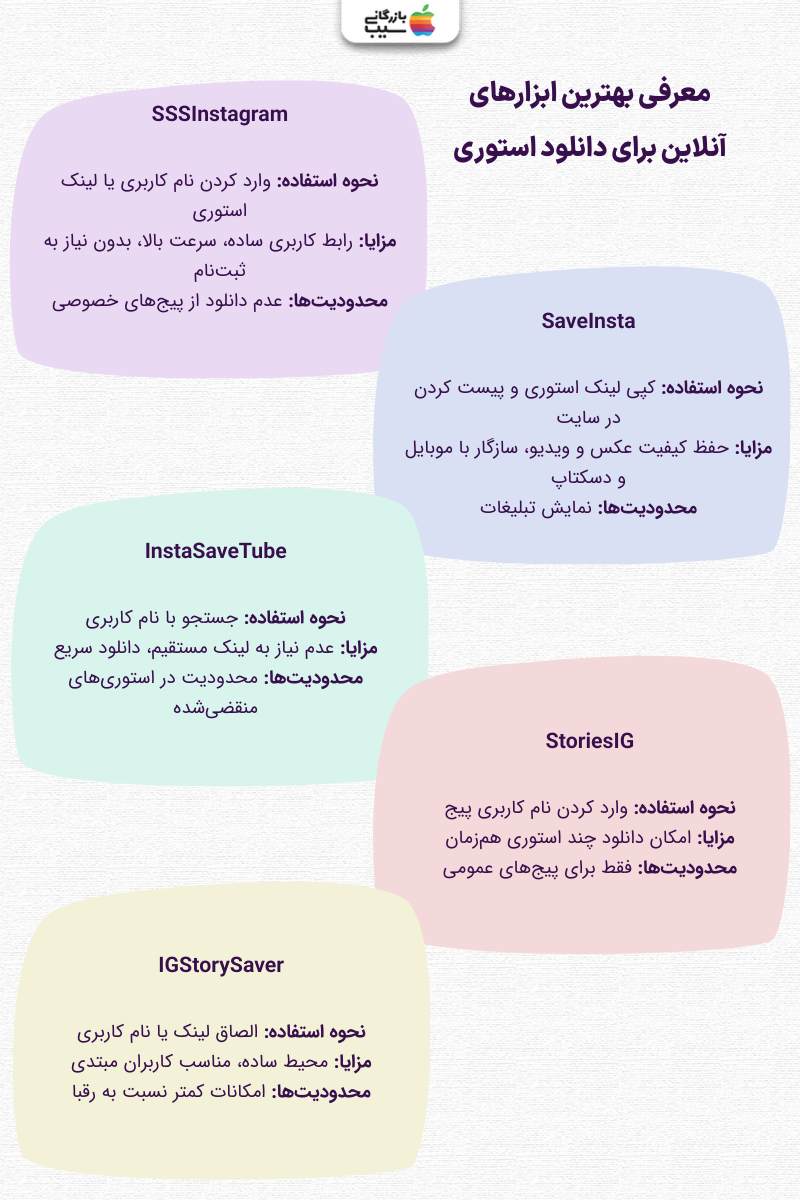 تصویری اینفوگرافی از جدول مقایسه ابزارهای آنلاین SSSInstagram، SaveInsta و InstaSaveTube.