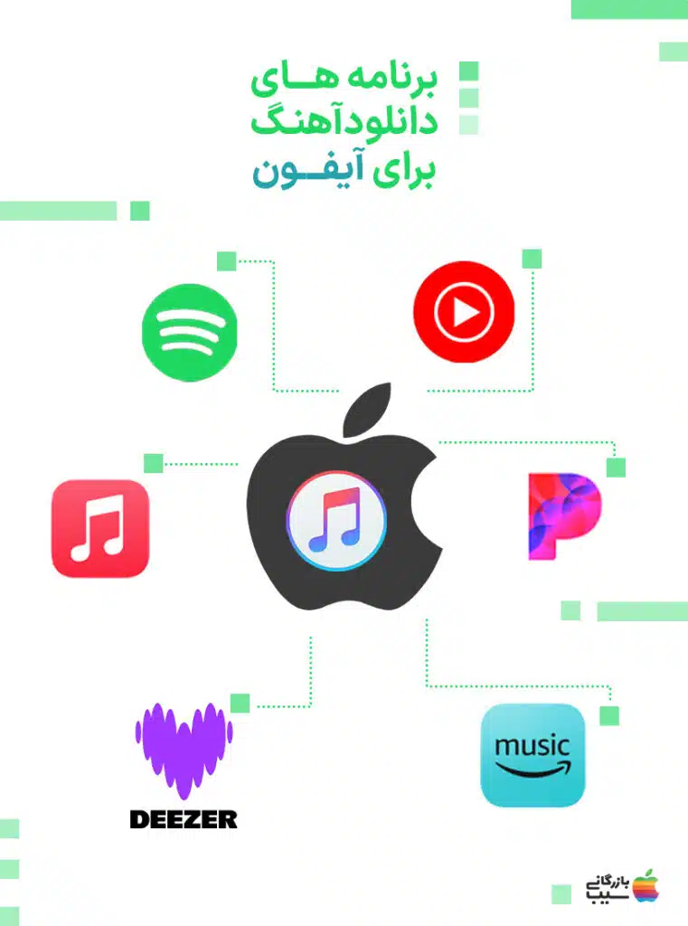 تصویری از برنامه برای دانلود اهنگ آیفون