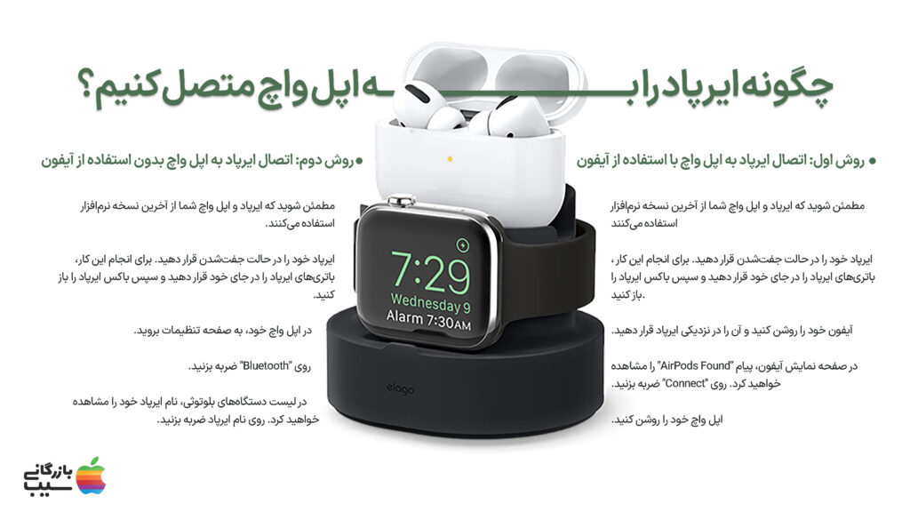 تصویری از یک جفت ایرپاد و یک اپل واچ در کنار هم.