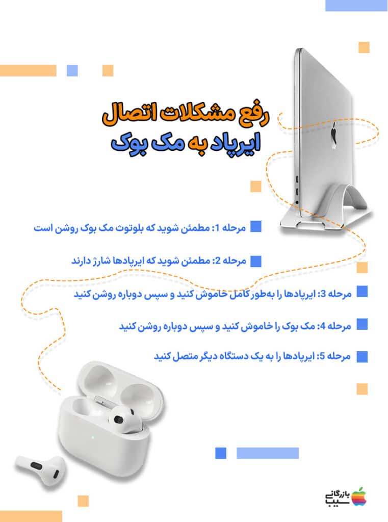  تصویری از ایرپاد ها و مک بوک با متنی که نحوه اتصال آن‌ها را توضیح می‌دهد