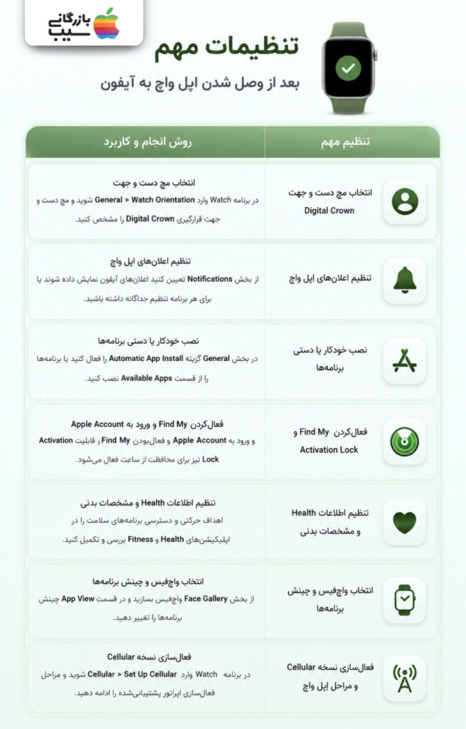 تنظیمات مهم اپل واچ پس از اتصال شامل جهت ساعت، اعلان‌ها، برنامه‌ها، Find My، اطلاعات سلامت و Cellular