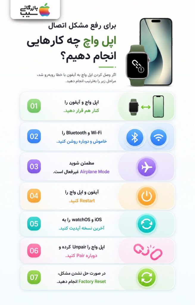 روش‌های رفع مشکل اتصال اپل واچ به آیفون شامل بررسی بلوتوث، Wi-Fi، به‌روزرسانی، راه‌اندازی مجدد و جفت‌سازی دوباره