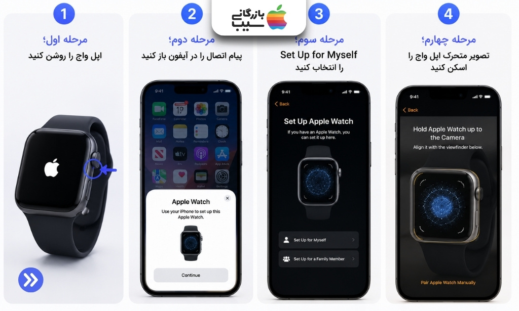 مراحل روشن‌کردن اپل واچ، تأیید پیام اتصال، انتخاب Set Up for Myself و اسکن ساعت با آیفون
