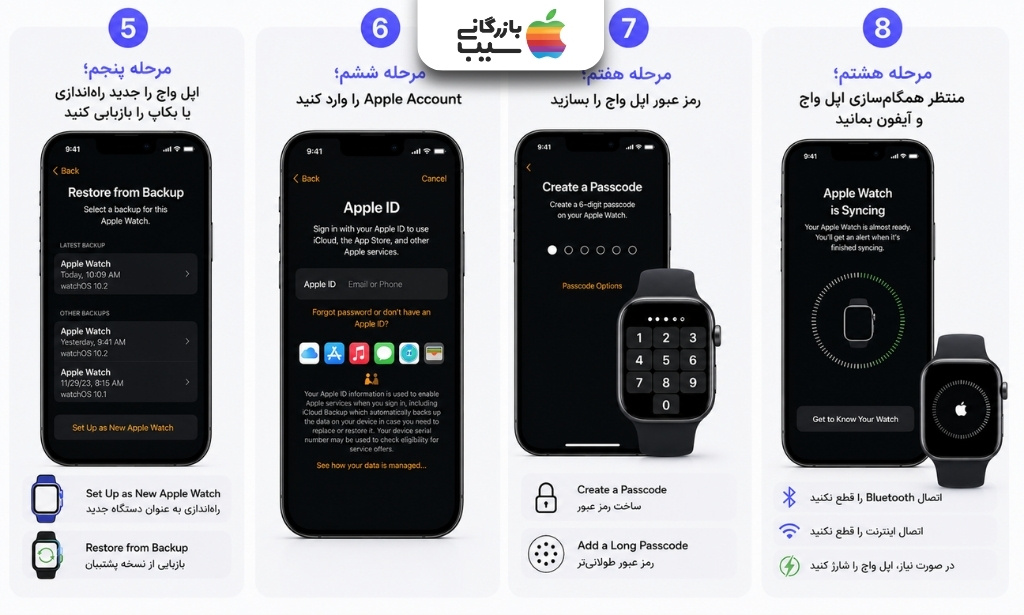 مراحل بازیابی اطلاعات، ورود به Apple Account، ساخت رمز عبور و همگام‌سازی اپل واچ با آیفون