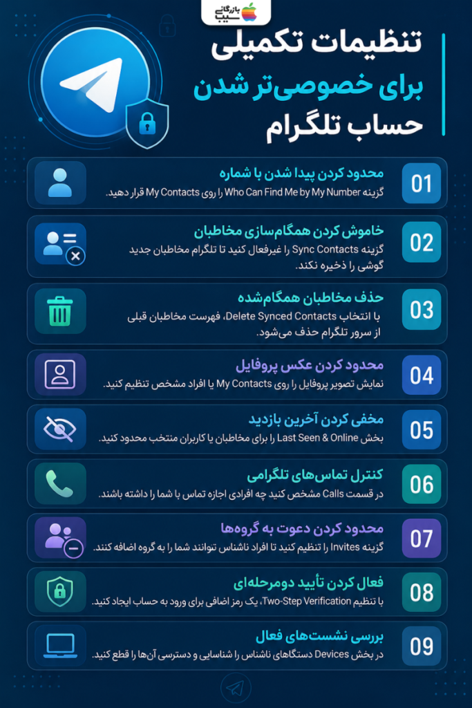 اینفوگرافیک تنظیمات تکمیلی حریم خصوصی تلگرام شامل مخفی کردن شماره، آخرین بازدید، تماس‌ها و تأیید دو مرحله‌ای