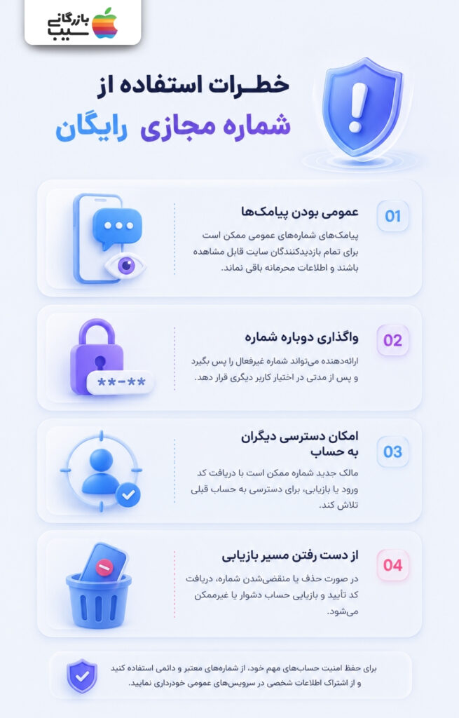 خطرات شماره مجازی رایگان شامل عمومی بودن پیامک‌ها، واگذاری دوباره شماره و ازدست‌رفتن حساب
