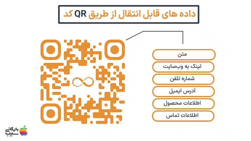 تصویر یک کیو آر کد