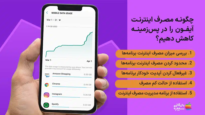 تصویر یک نمودار نشان‌دهنده میزان مصرف اینترنت همراه در یک دوره زمانی
