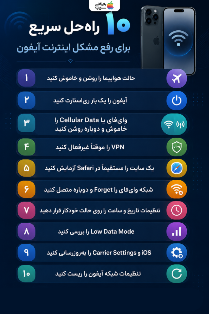 معرفی ۱۰ راه‌حل سریع برای رفع مشکل اینترنت آیفون و برقراری دوباره اتصال