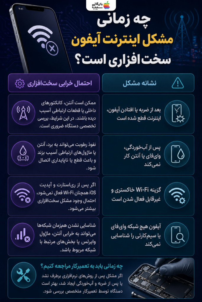 نشانه‌های سخت‌افزاری بودن مشکل اینترنت آیفون و زمان مناسب مراجعه به تعمیرکار متخصص