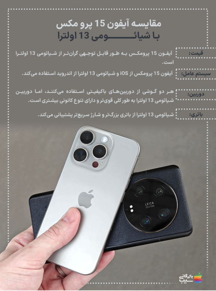 تصویری از دو گوشی آیفون 15 پرومکس و شیائومی 13 اولترا در کنار هم.