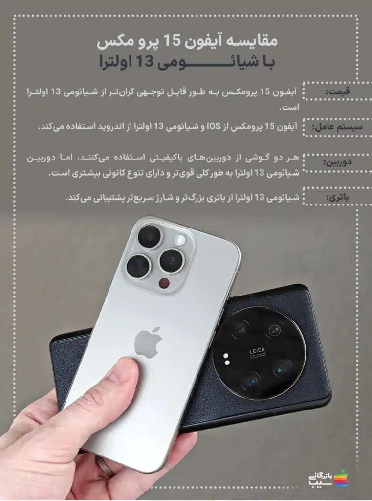 تصویری از دو گوشی آیفون 15 پرومکس و شیائومی 13 اولترا در کنار هم.
