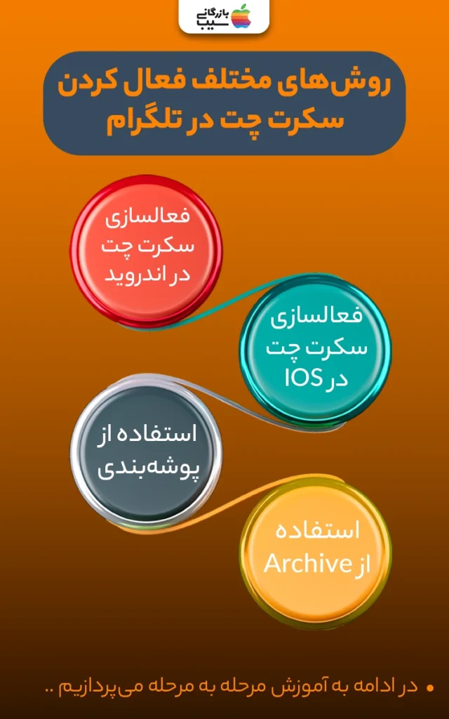 تصویر اینفوگرافی از روش های مختلف فعال کردن سکرت چت در تلگرام