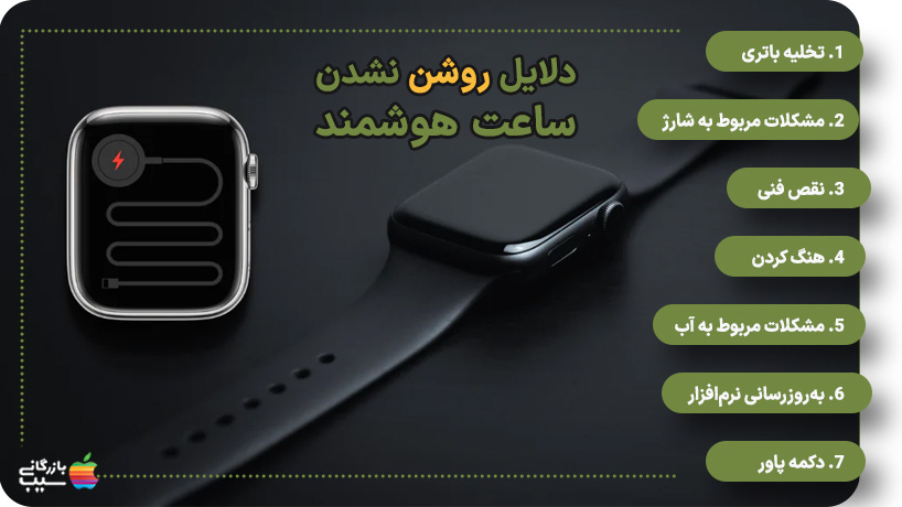  تصویری از یک دست که در حال بررسی پورت شارژ ساعت هوشمند است.