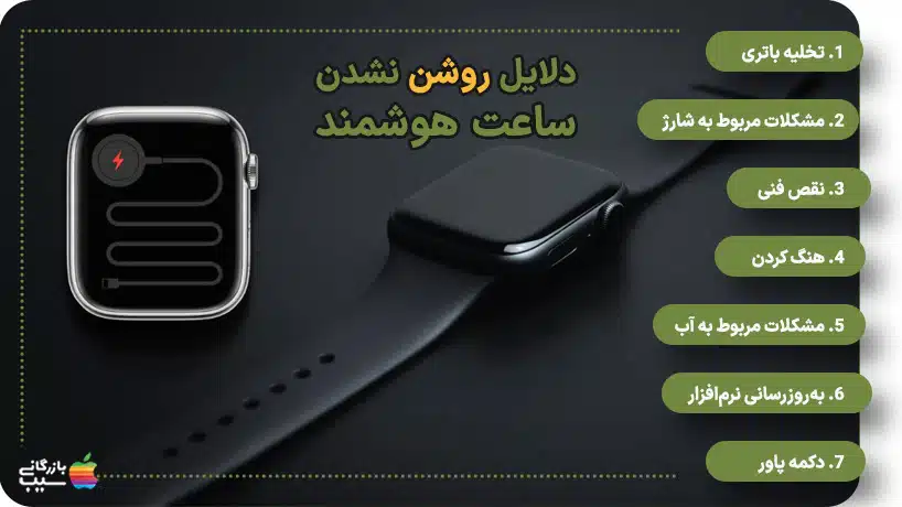 تصویری از یک دست که در حال بررسی پورت شارژ ساعت هوشمند است.