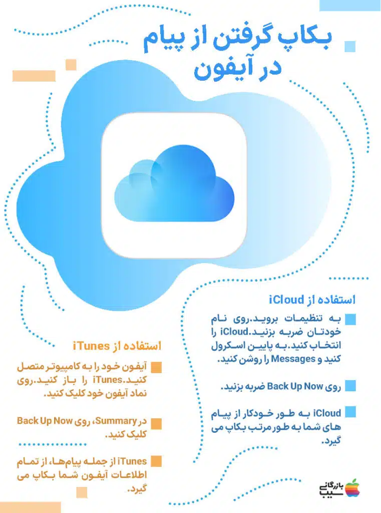 تصویر یک آیفون با آیکون iCloud در صفحه نمایش