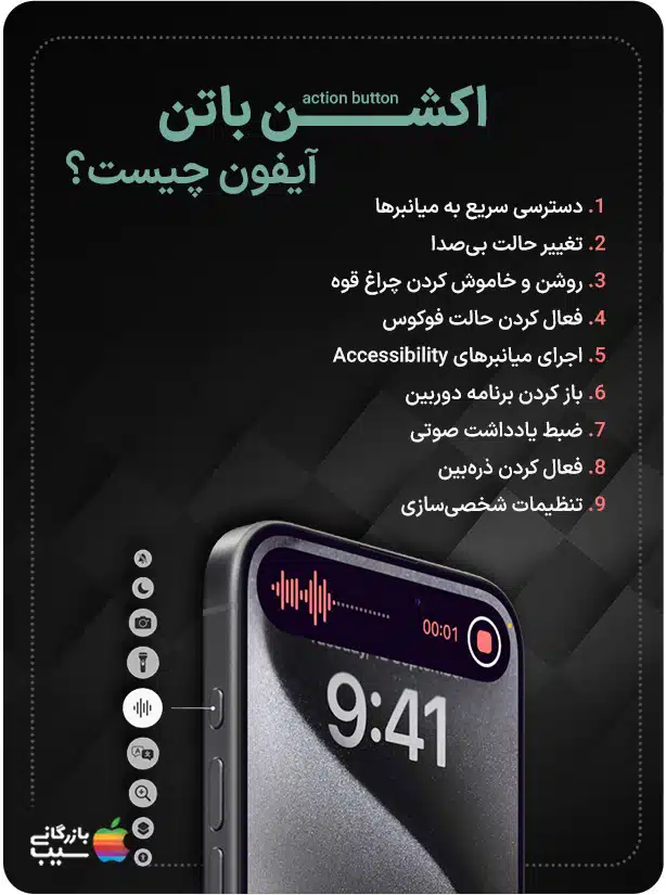 یک انگشت که روی دکمه اکشن آیفون ضربه می‌زند.