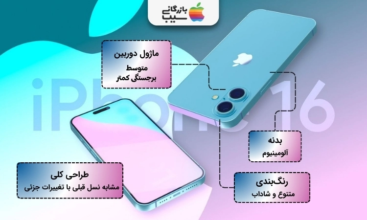مقایسه آیفون 16 با آیفون 16 پرومکس از نظر ظاهر