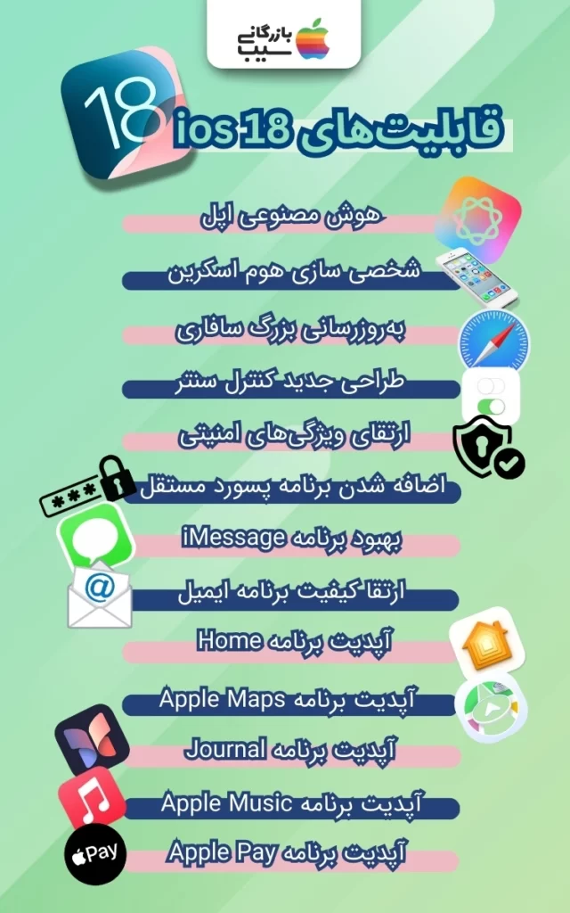 تصویر اینفوگرافیک قابلیت های 18 ios