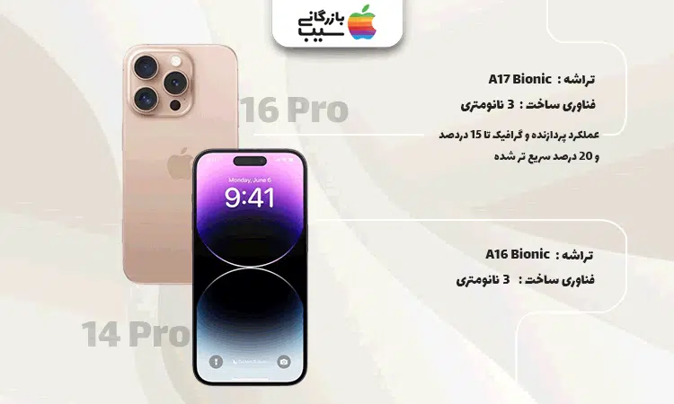 تصویری از بررسی ویژگی های پردازنده آیفون 16 پرو با آیفون 14 پرو