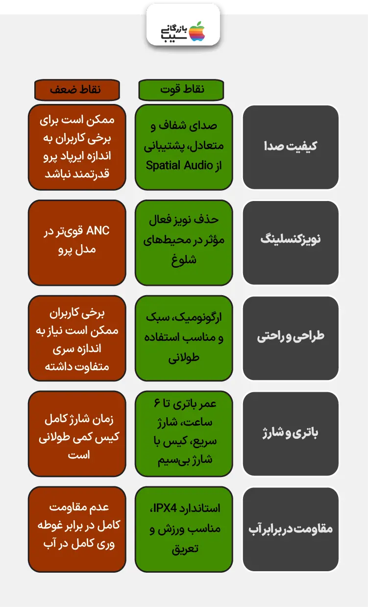 تصویری از نقاط قوت و نقاط ضعف ایرپاد ۴