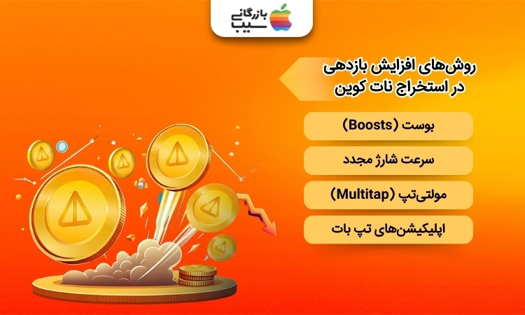 تصویر اینفوگرافیک روشهای افزایش بازدهی در استخراج نات کوین