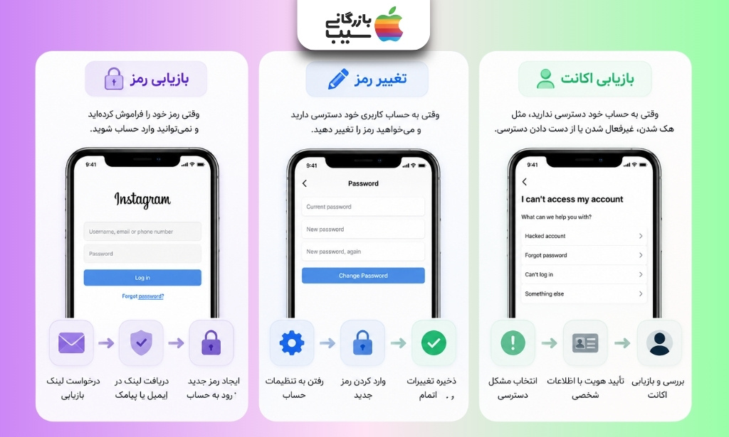 مقایسه مراحل بازیابی رمز، تغییر رمز و بازیابی حساب اینستاگرام در سه بخش آموزشی