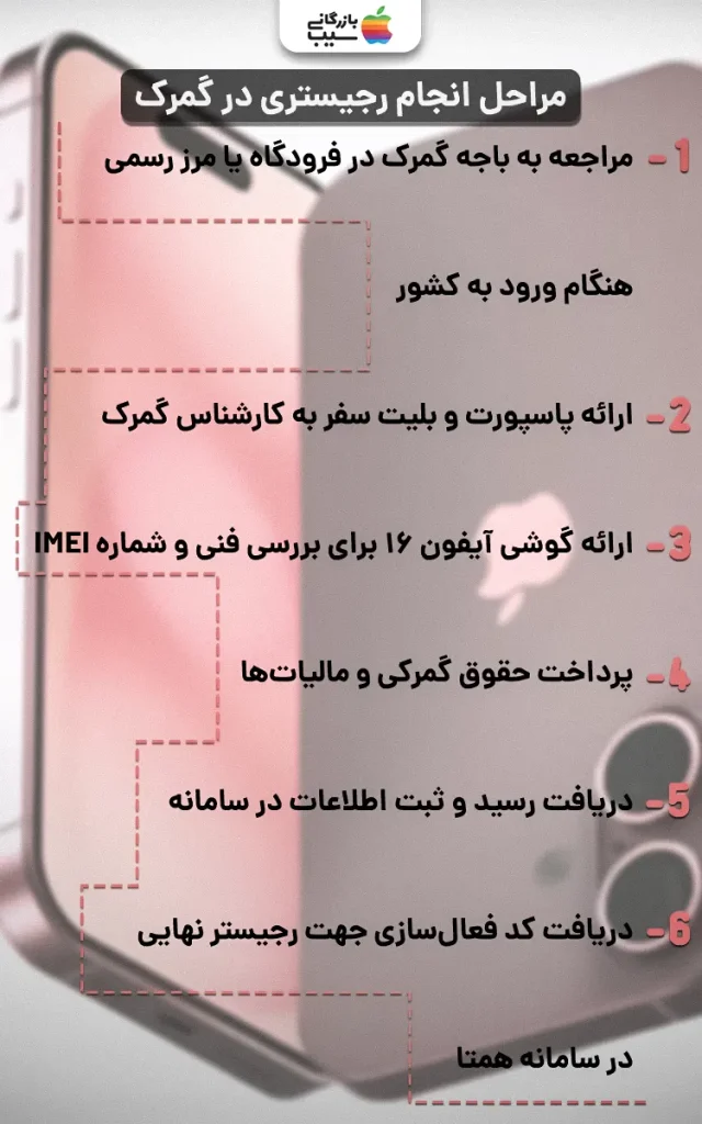 تصویر اینفوگرافی از مراحل رجیستری آیفون 16 به روش مسافری در گمرک